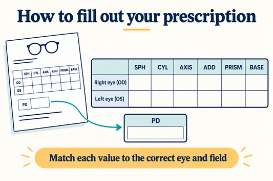 Match SPH, CYL, AXIS, ADD, PRISM and BASE to the correct right or left eye, with PD recorded separately