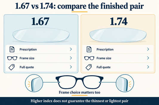 Comparison framework for 1.67 and 1.74 lenses: prescription, frame size, full quote and finished pair